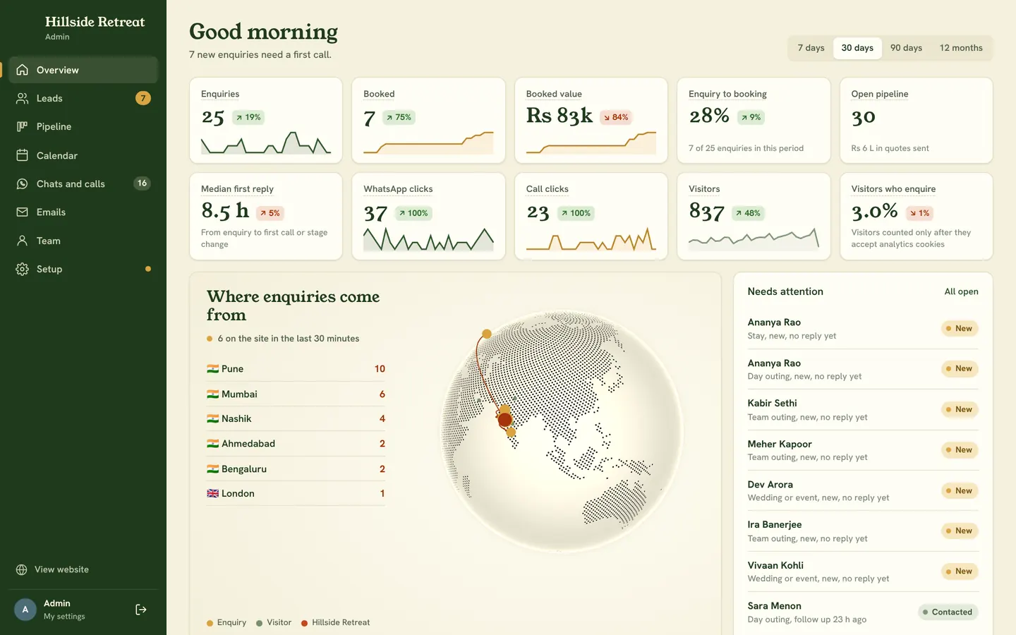 Hotel admin dashboard with sample numbers